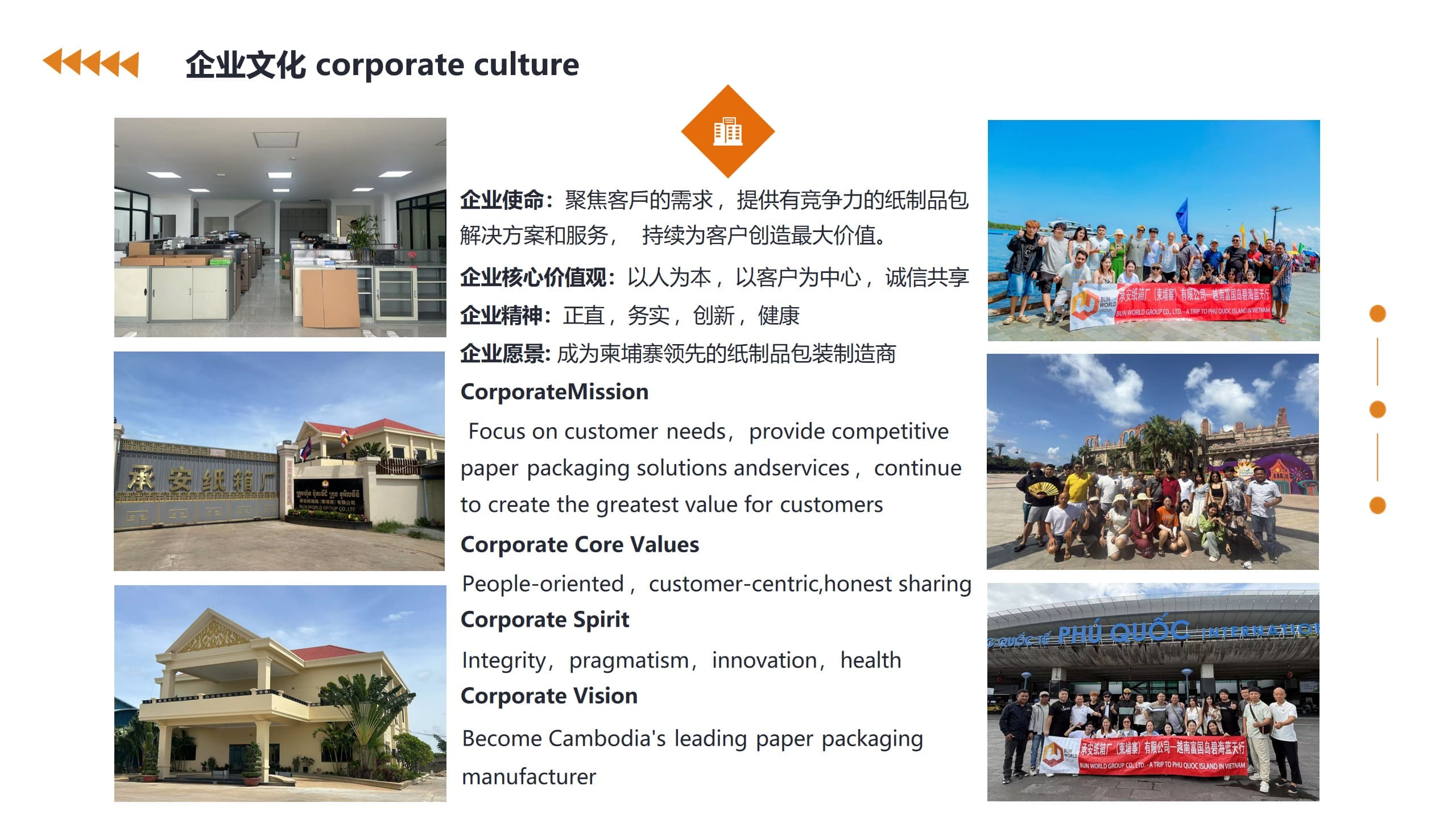 承安紙箱廠（柬埔寨）有限公司