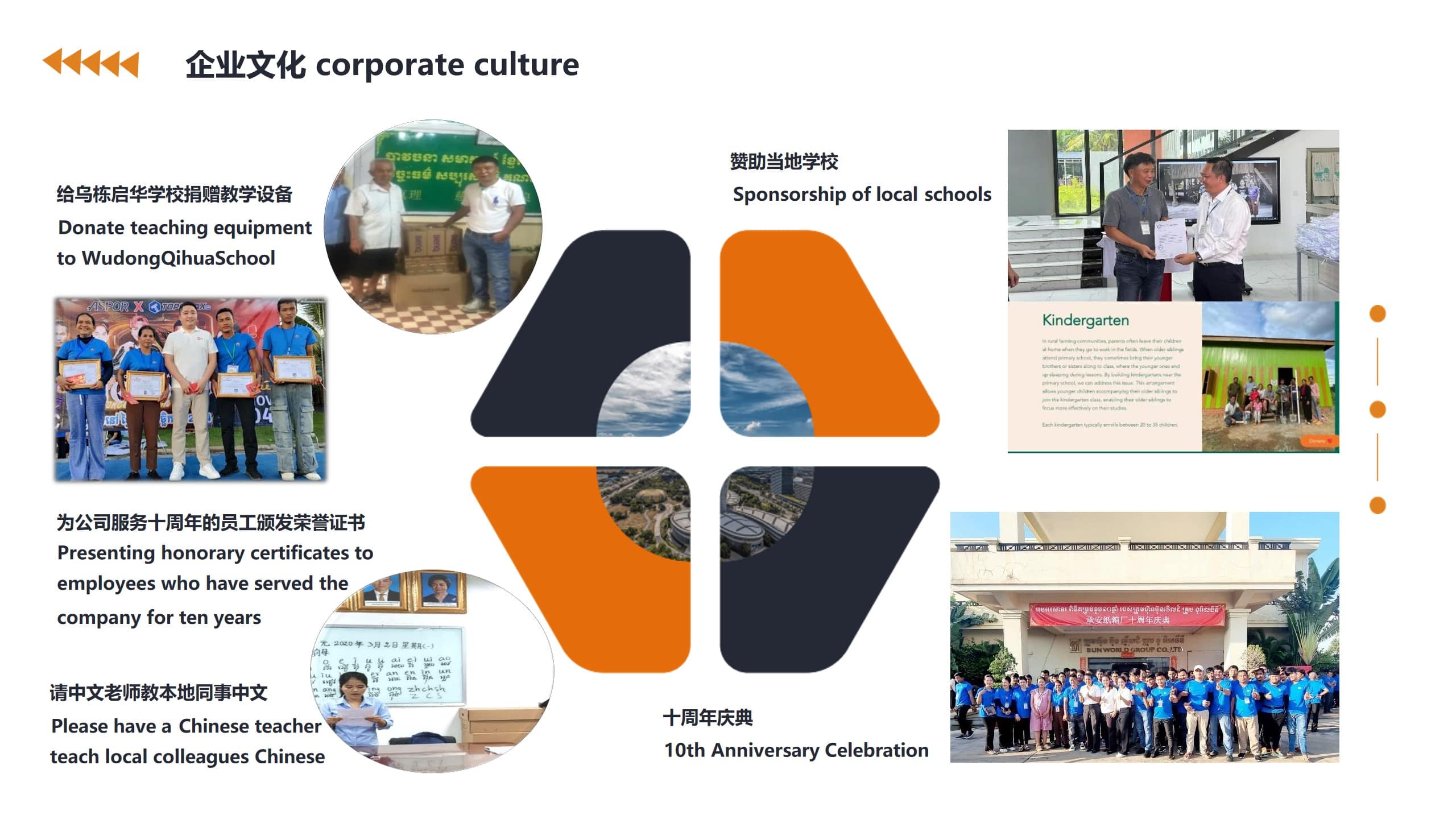 承安紙箱廠（柬埔寨）有限公司